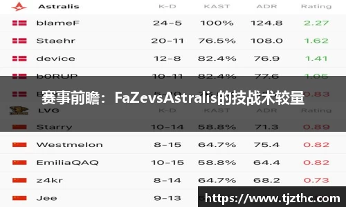 赛事前瞻：FaZevsAstralis的技战术较量